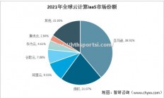 华体会体育-云计算市场规模连续三年增长，预计未来仍有巨大潜力_