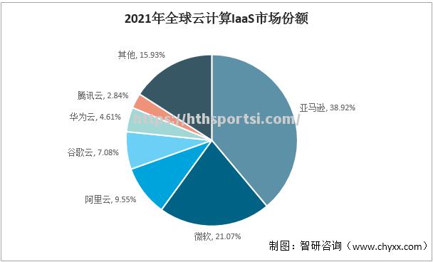 云计算市场规模连续三年增长，预计未来仍有巨大潜力_