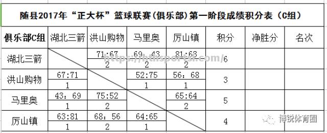 竞技篮球联赛战绩公布，球队实力有所提升