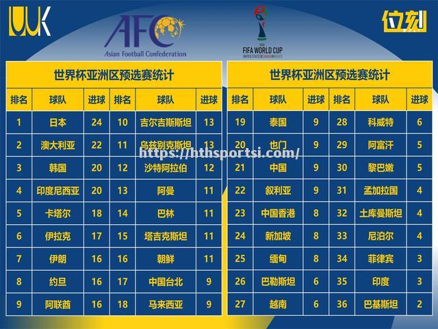 多粒进球演绎胜利之路，国内球队晋级