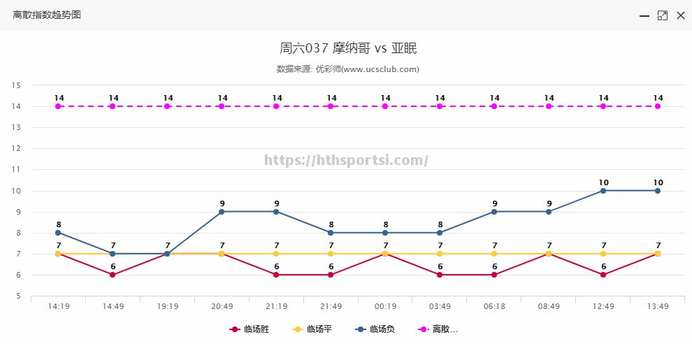 摩纳哥主场失利，保级压力增加